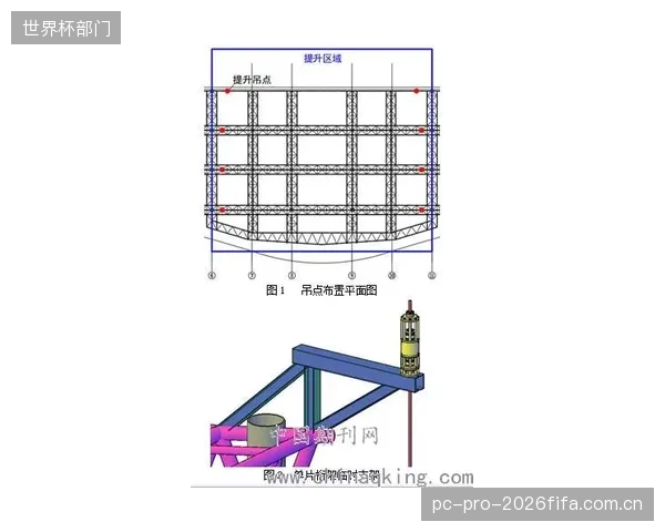 投资分析:安装液压自适应支架的场馆,其场地转换效率平均提升35%,预计4年内收回成本 投资分析:安装液压自适应支架的场馆,其场地转换效率平均提升35%,预计4年内收回成本